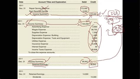 Closing Entries And Closing Trial Balance YouTube