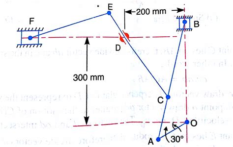 In A Mechanism Shown In Fig The Crank Oa Is Mm Long And Rotates