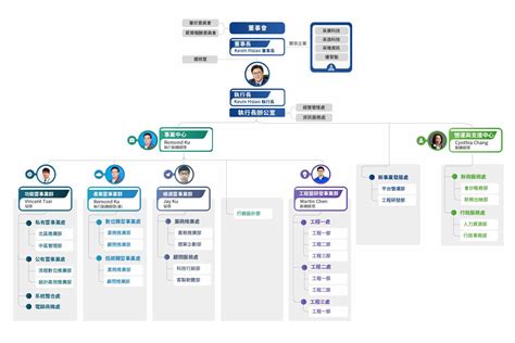 采威國際資訊股份有限公司