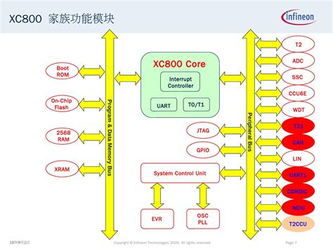 Ifx Mcu Product Brief Introduction Infineon Technologies