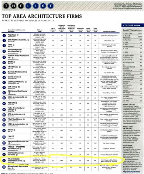 Tk Architects Top Architecture Firms In Kansas City Tk Architects