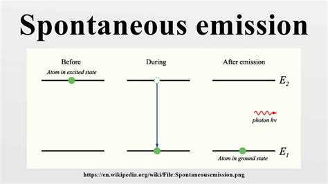 Spontaneous Emission Youtube