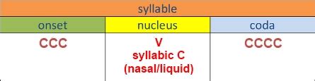 Syllabic Consonants