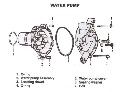 Kelabprotonsaga Now With Drivem Car Water Pump System