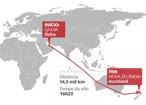 Descubra qual é o voo mais longo do mundo Interessante Saber