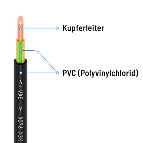 M Starkstromkabel Mm Erdkabel Nyy J Kabel Schwarz