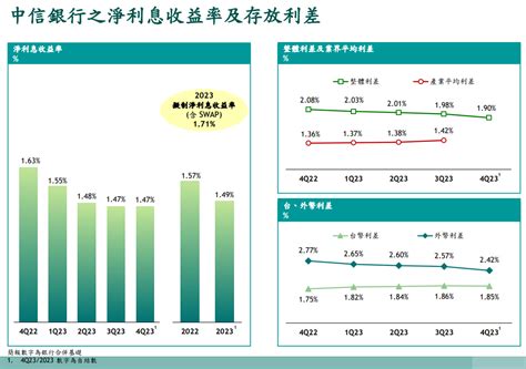 中信金股利由125元往上加！總座這樣看股價 法說會重點一次掌握 蕃新聞