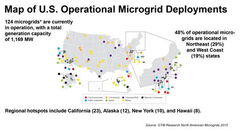 Military Marches Forward With Microgrids Inside Energy