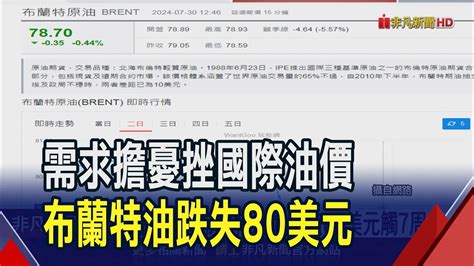 都因為它！中國原油需求疲軟惹憂 布油跌觸7周低點；陸人買金降溫價格回落 美選題材支撐再漲？｜非凡財經新聞｜20240730 Youtube