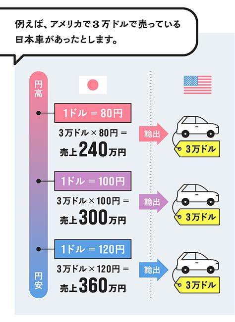 【完全解説】円安について本当に知っておきたいこと