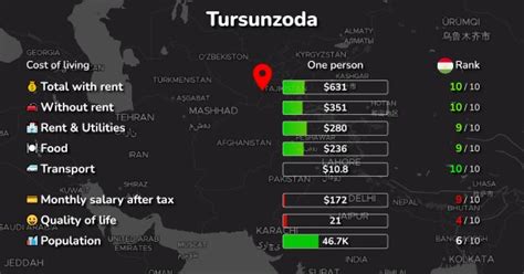 Tursunzoda: Cost of Living, Salaries, Prices for Rent & food