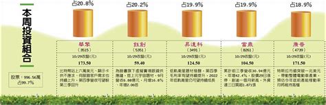 三利多助攻 元宇宙題材熱 華擎鈺創 業績帶勁 上市櫃 旺得富理財網