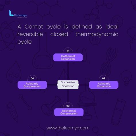 Unlock The Power Of Thermodynamics With The Fascinating Carnot Cycle