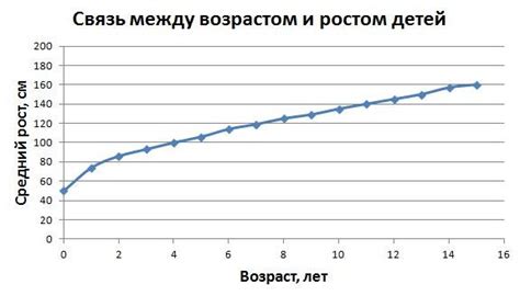 Корреляционный анализ | Диплом по психологии