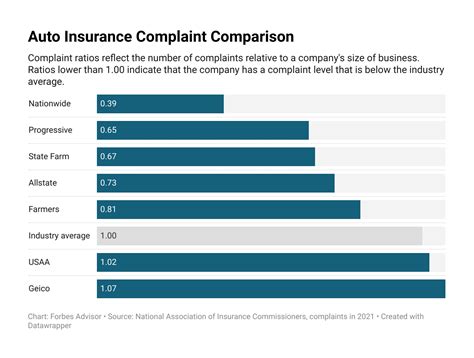 State Farm Car Insurance Review 2023 Forbes Advisor