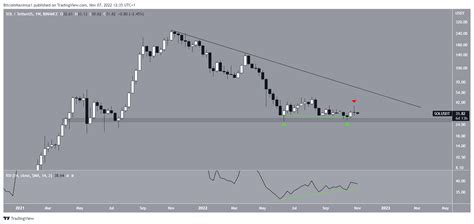 Solana Price Prediction Lindecisione Prevale Dopo Il Rifiuto Quindi Cosa Succede Ora