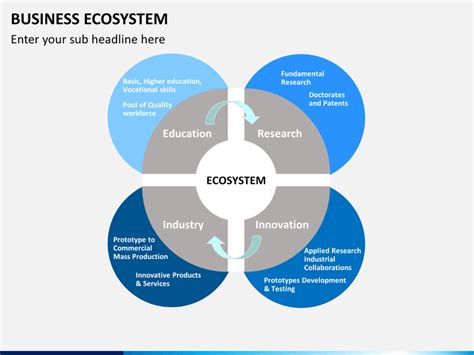 Business Ecosystem Powerpoint Template Sketchbubble