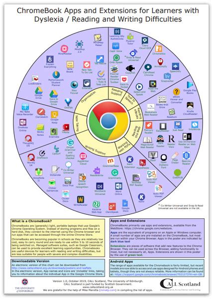 Chromebook Apps And Extensions For Learners With Dyslexia