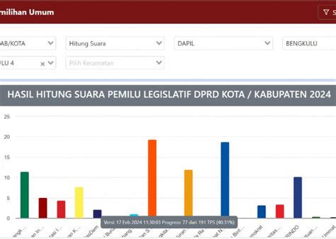 Di Pulau Sumatera Ada Wacana Bentuk Provinsi Baru Ini Daftarnya