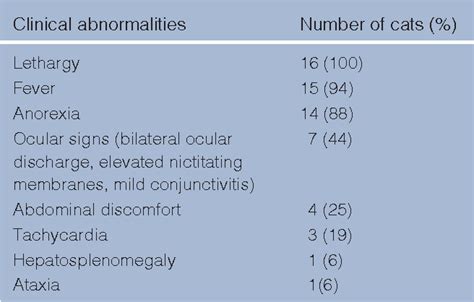 Table 2 From Anaplasma Phagocytophilum Infection Of Domestic Cats 16