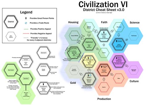 District - Civilization 6 (VI) Wiki