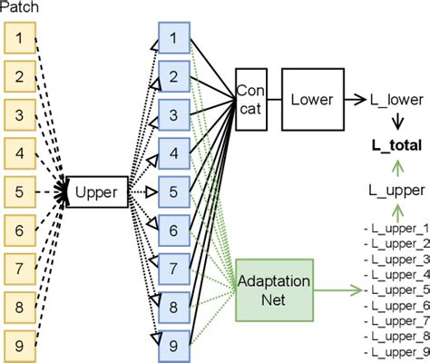 Figure From Patch Based Privacy Preserving Neural Network For Vision