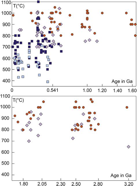 Peak Metamorphic Temperature As Defined In The Text Of Metamorphic