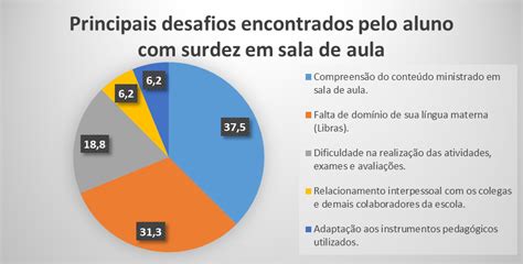 Acesse Libras Hora De Aprender A Contar Em Libras N Meros Em