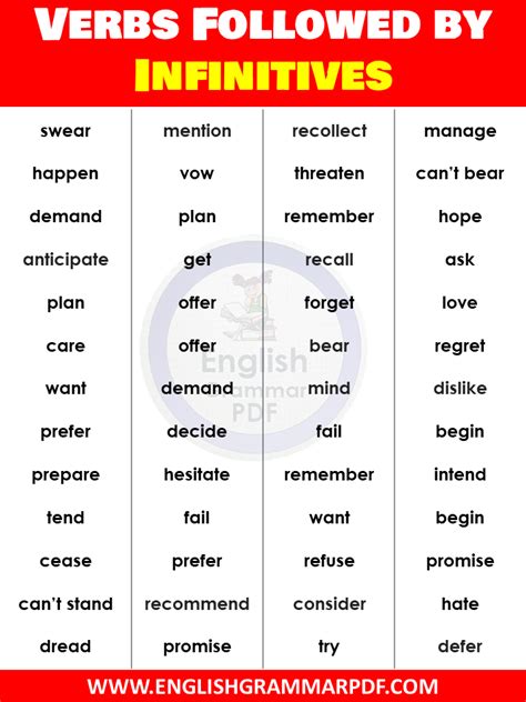 Infinitive Verbs List English