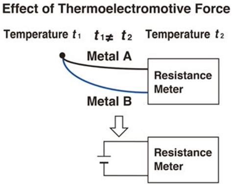 Hioki Rm Ev Kit Resistance Meter Ev Kit Rm Z