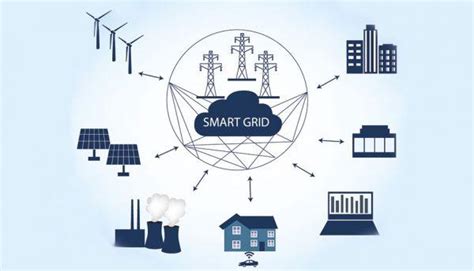 Smart Grid Market Size Analytical Overview Growth Factors