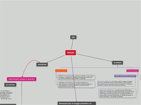 Roles Mind Map