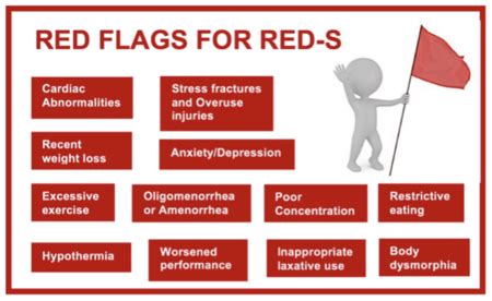 Relative Energy Deficiency In Sport Red S Physiopedia