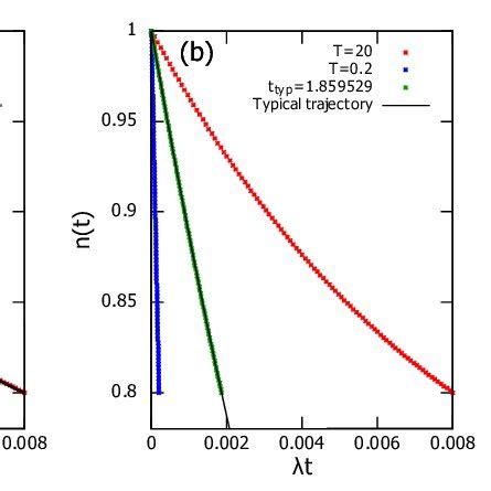 A P M N T For The Constant Kernel For Different M Keeping