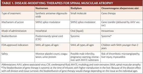 Spinal Muscular Atrophy Is Now A Treatable Genetic Condition