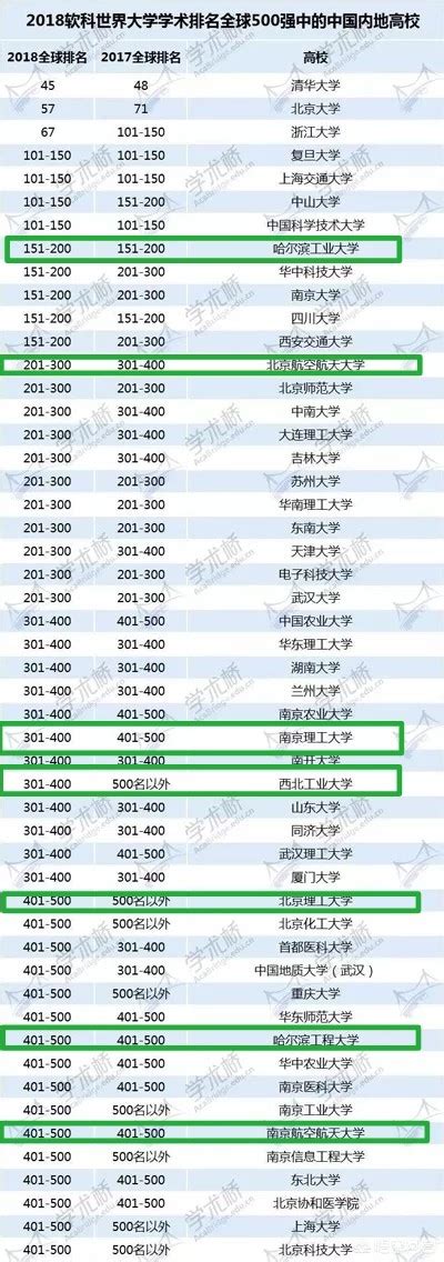 国防七子是哪些大学怎么排名？ 七点好学