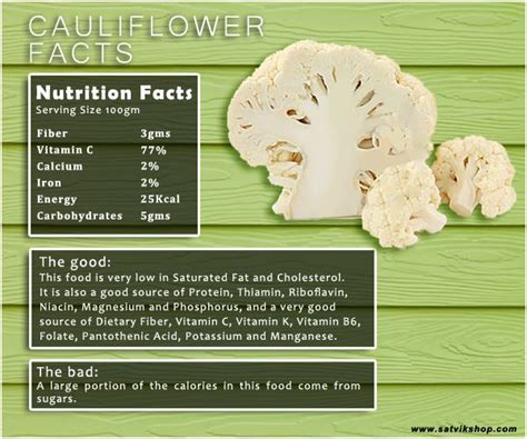 Know Your Food Cauliflower Cauliflower Nutrition Facts Good Sources