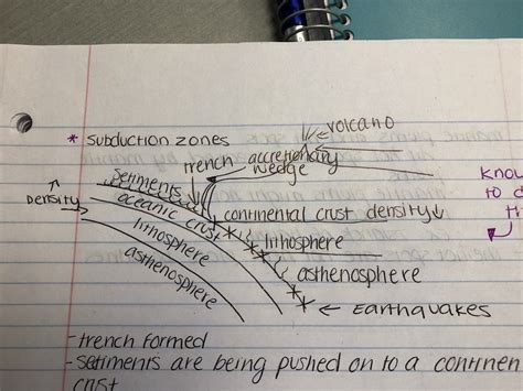 Environmental Geology Exam 1 Diagram Quizlet