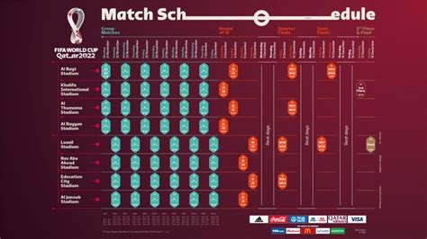 Fifa divulga tabela da Copa do Mundo de 2022 no Catar Metrópoles