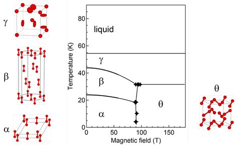 Solid And Liquid Oxygen Under Ultrahigh Magnetic Fields