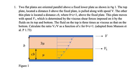 Solved 1 Two Flat Plates Are Oriented Parallel Above A Chegg