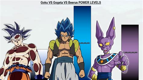 Goku Vs Gogeta Vs Beerus Power Levels All Forms Dragon Ball Super Youtube