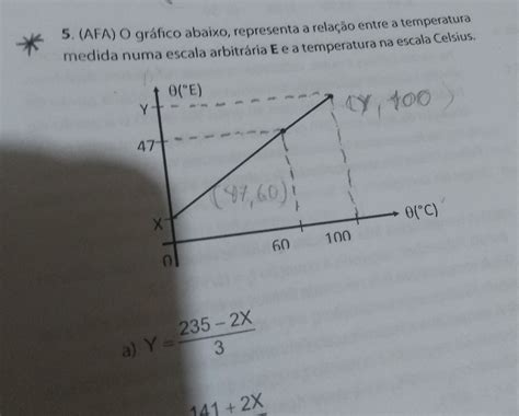 Afa O Gráfico Abaixo Representa A Relação Entre A Temperatura Medida