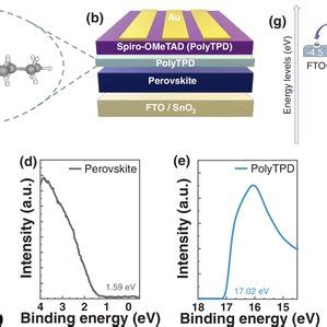 A Molecular Structure Of PolyTPD Material B Schematic Illustration