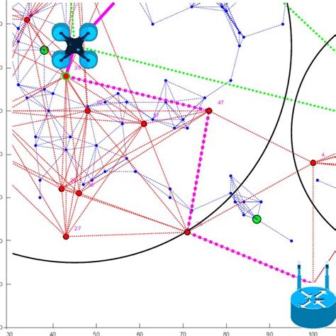 Detailed Look At Multilayered Network Model Simulation Download Scientific Diagram