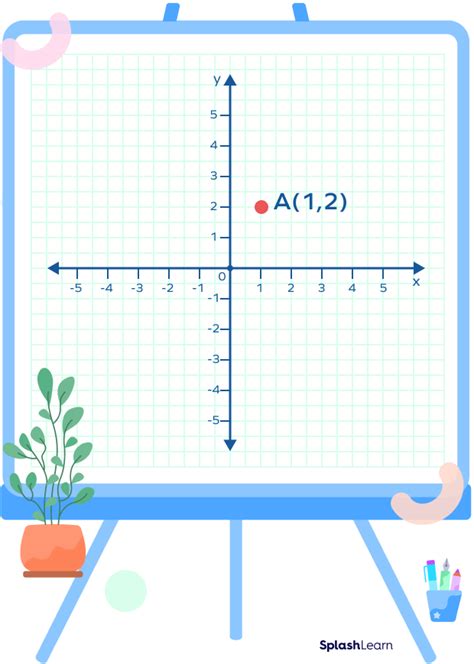 What Is Coordinate Plane Definition Facts Example Splashlearn