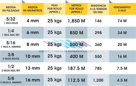 Cuerda Yate Cuerdas Y Fibras De Occidente S A De C V