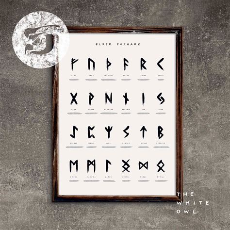 RUNES POSTER Viking Scandinavian Old Norse Elder Futhark Etsy UK