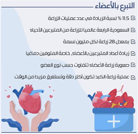 115 زيادة في التبرع بالأعضاء خلال 2022 صحيفة مكة