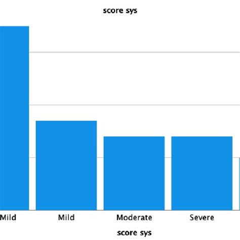 Prevalence Of Social Anxiety Disorder Download Scientific Diagram